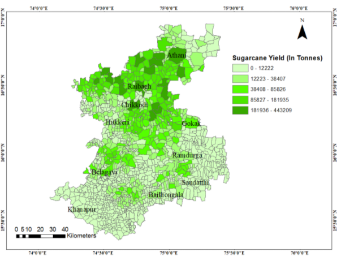 Sugarcane production estimation